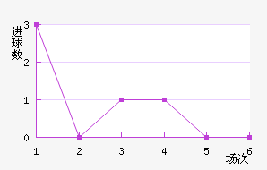 转会新闻_节奏控制得当，比赛走势清晰的简单介绍